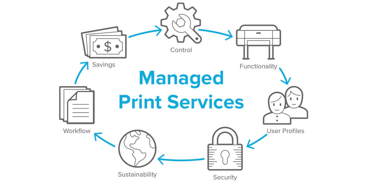 managed-print-services-oceanx